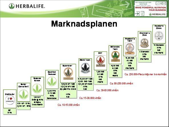 Börja inte göra din mållista förrän du har lyssnat på steg 5 i No1. Har du gjort de tidigare sakerna som du skulle göra?