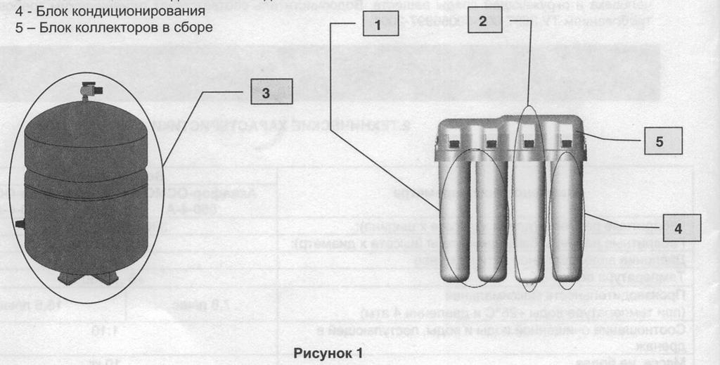 3. Leveransen innehåller. Beskrivning 1. Filterhuvud (5) (fig.1) 2. Buffertank (fig.6) a. Buffertank b. Kran c. Fot 3. Slang JG a. till buffertank b. Till renvattenkranen c. Till råvattenanslutning d.
