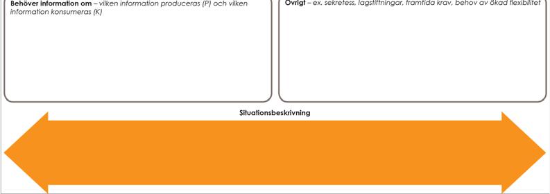 Som stöd finns nedanstående mall tillgänglig på intranat.orebro.se/projektkontoret. Intressentanalys Intressenter är alla de som påverkas före, under och efter genomförandet av en förändring.