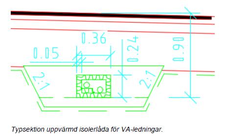 Planbeskrivning Solbrinken-Grundet 37 (40) Parker Parken vid Fiskebovägen utformas på ett sätt som skapar balans mellan ordnat och oordnat. En del befintliga träd bevaras och en del nyplanteras.