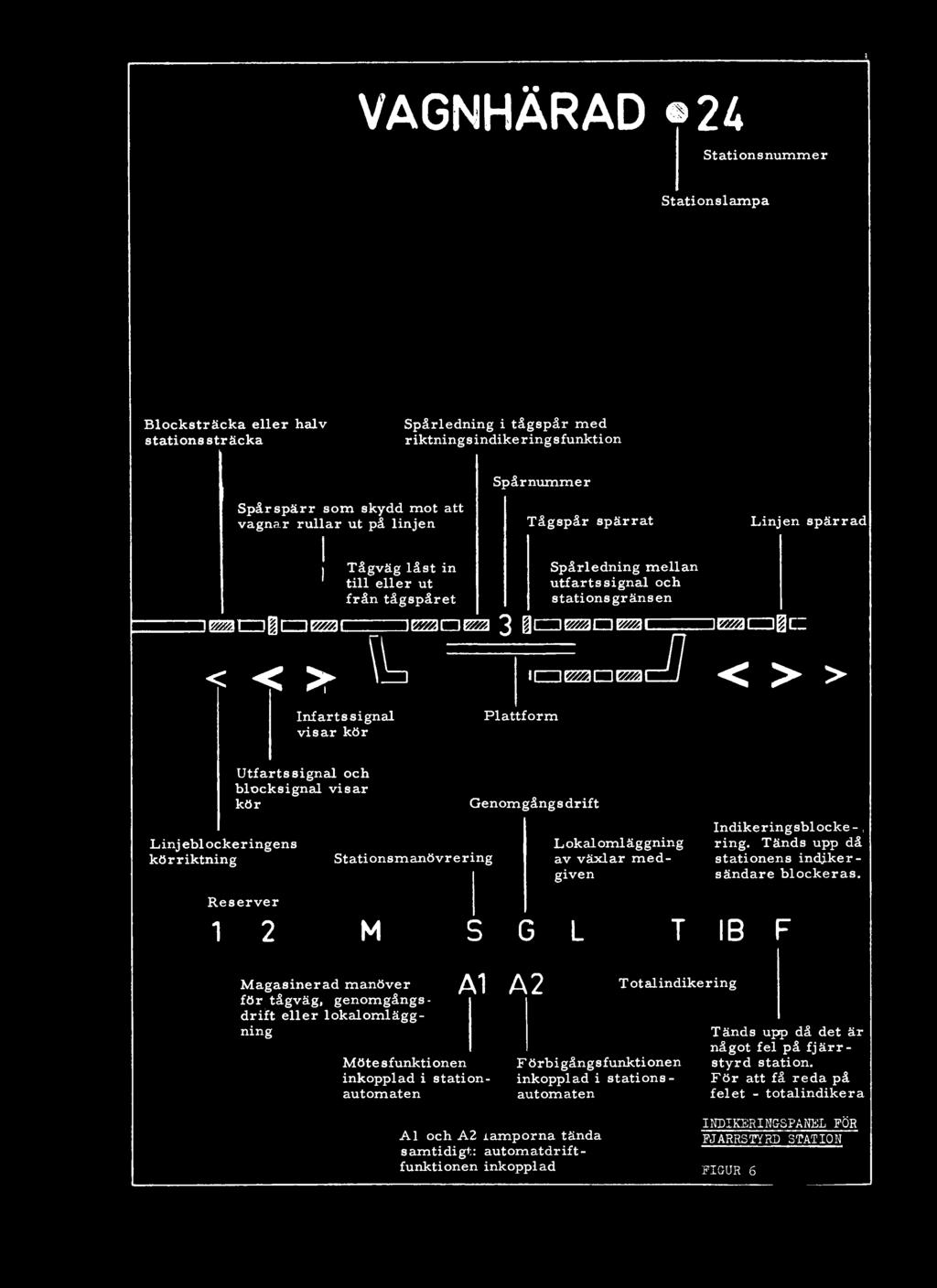 igi \mai...i.. < < > \L Tågväg låst in till eller ut från tågspåret II---\V777\r-\V7Z\r Spårledning m ellan utfarts signal och stations gräns en \vvar-\wzz, 3 fä id v m z w m i å D E ^ I H D i C