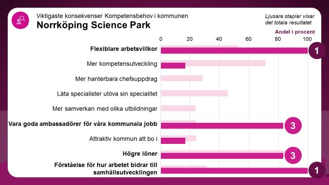 Vilka konsekvenser får det här för den egna verksamheten?