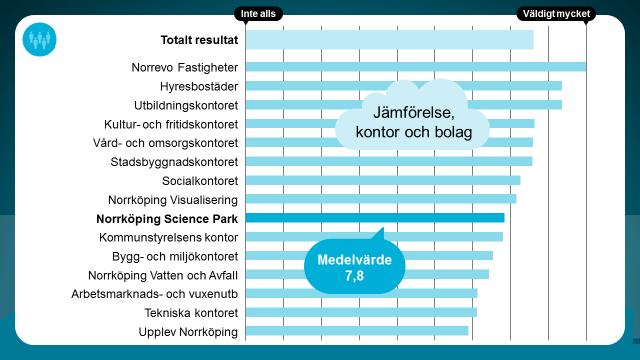 Befolkningsutveckling Hur mycket påverkar området den egna