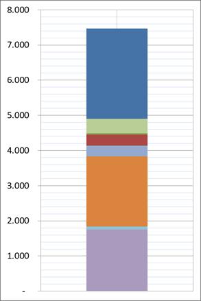 Figur 4: Balans mellan kumulativ tillgång och efterfrågan fram till utgången av 2015 Tillgång (kumulativ, i miljoner) Efterfrågan (kumulativ, i miljoner) Gratis tilldelning Internationella