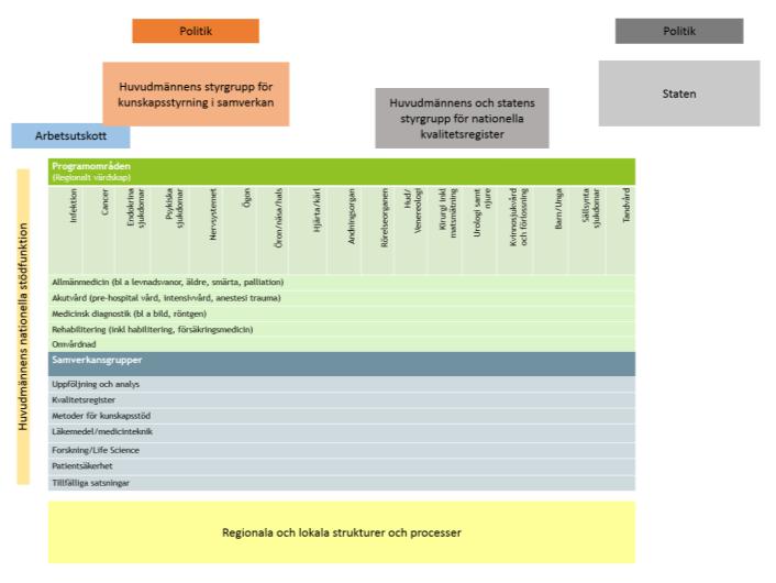 Programområden - uppdrag Huvuduppdraget är att leda och samordna huvudmännens kunskapsstyrning avseende jämlikhet och resurseffektivitet inom aktuellt fält.