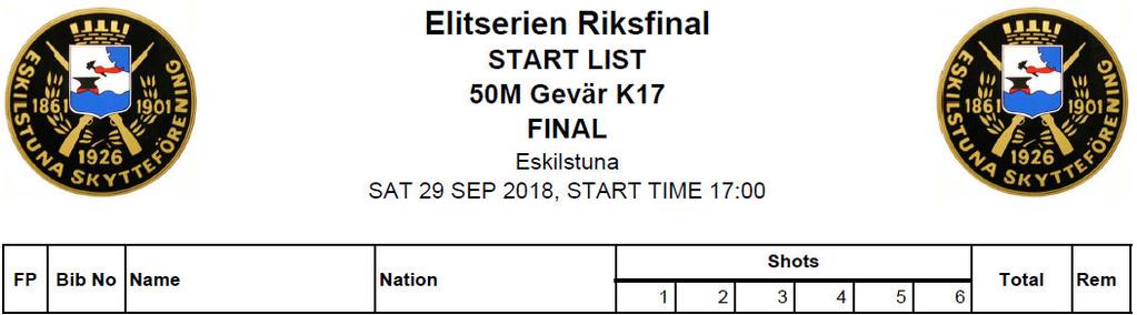 1 807 GRYDÉN William VAKSALA 46 50 46 47 47 44 280 Final shots: 10 10 10 9 10 10 9 9 10 10 9,9 10,1 8,5 9,6 9,4 144,5 424,5 2 804 FREDRIKSSON Casper RAMSELEFORS 50 49 46 43 41 45 274 Final shots: 10