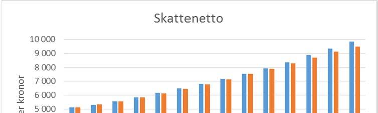 3 (24) Planerad byggnation i kommunen inkluderad. Det nybildade VA och avfallsbolaget ingår inte.