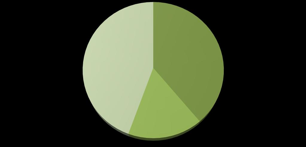 utmärkelsen 39% Har