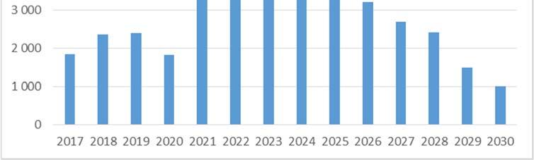 3 (23) Långtidsprognosen har sin bas i de ekonomiska ramar för åren 2018-2020 som fastställdes i juni av kommunstyrelsen i Mål och budget 2018-2020- ramärendet (KFKS 2017/19), men har uppdaterats
