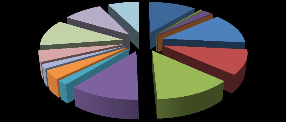 Fördelning av antal hundar som uppvisade beteendena Svans Vift Nos Öron Blick a Kropp Huvud Beteende Antal hundar som utförde beteendet i % Nos 86 %
