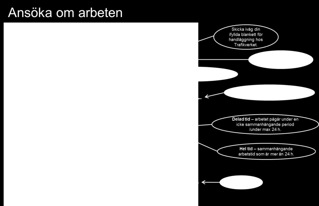 Sparade utkast går att öppna och fortsätta redigera/skicka iväg när man önskar. 4.2.1 Referens Entreprenörer har möjlighet att ange en referens i ifylld blankett.