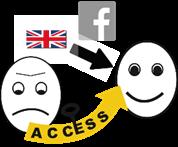 Projekt ACCESS FUB Stockholm är en samarbetspart i det Europeiska projektet ACCESS där Slovenien, Ungern, England och Sverige ingår.