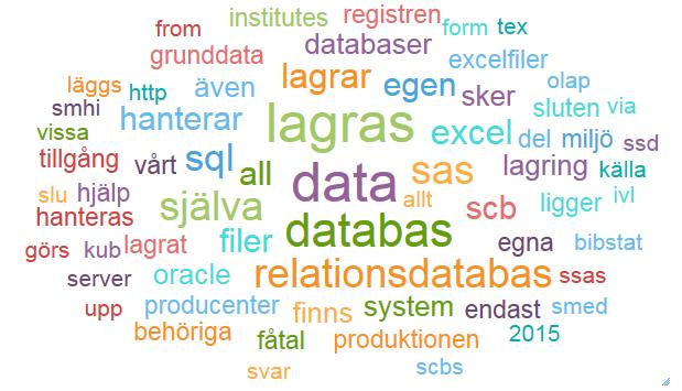 Datalagring Ospecat Excel Hos