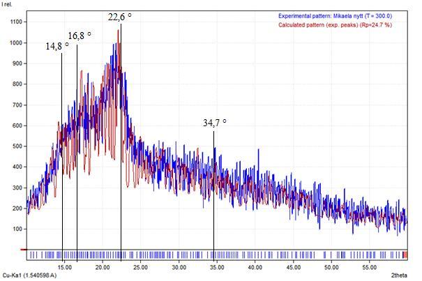 2.2.1 Cellulosakritallinitet Det enda som skiljer olika cellulosa åt är alltså grad av polymerisation och kristallinitet.