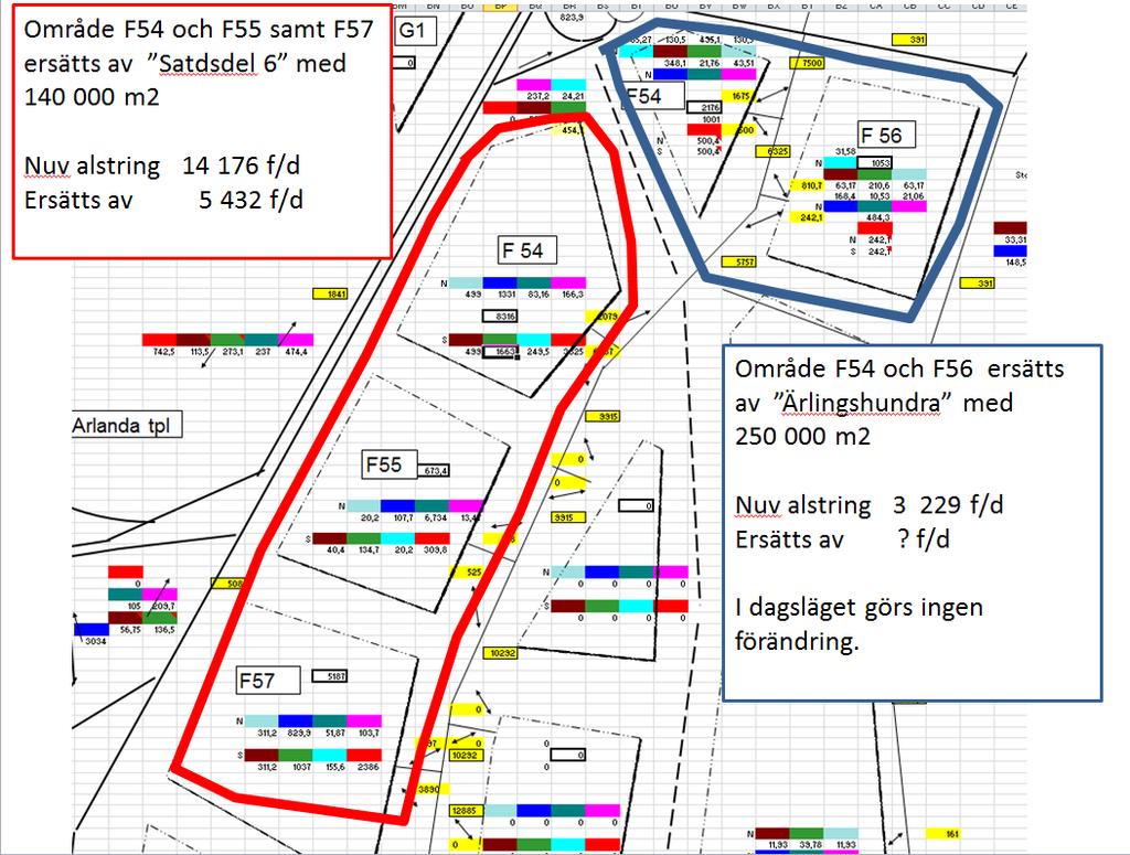 Figur 5 Förändringar För att studera effekten av den ändrade planeringen i område 6 så justeras trafikalstringen från 6:e stadsdelen från 14 176 till 5 432 fordon per vardagsmedeldygn.