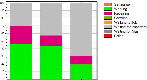 BILAGA C I denna bilaga C redovisas beläggningsgraden för operatörerna i den