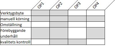 2.2 KOMPETENSSPRIDNING Vid kompetensspridning är det betydelsefullt att det finns en systematik för vad som skall läras, vem som skall lära ut samt hur det skall gå till.