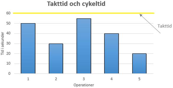Figur 6: Visualiserar skillnaden mellan anpassad rotation och för snabb rotation, fritt tolkat från Christer, et al.