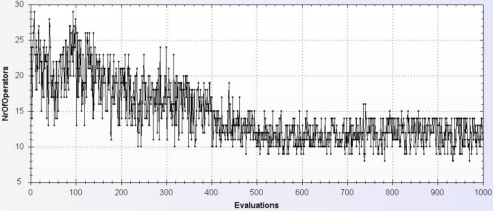 Kapitlet presenterar även resultat av optimeringarna samt de analyser som har gjorts utifrån dessa resultat. 8.