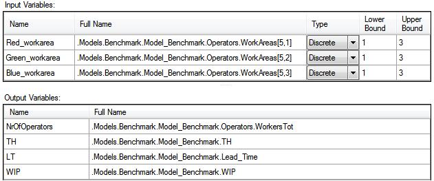Figur 60 Parametrar för fallstudie ett. 8.2.1 Resultat Resultatet från optimeringen med 1000 iterationer genererades i form av en parallell koordinat som presenteras i figur 63.