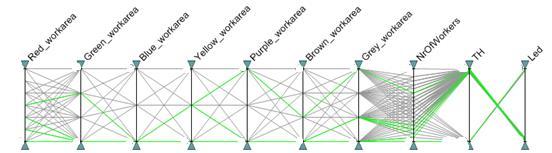 Figur 78 De optimala lösningarna i relation mot alla lösningar. För att förenkla analysen av de optimala lösningarna sorterades de icke-optimala lösningarna bort.