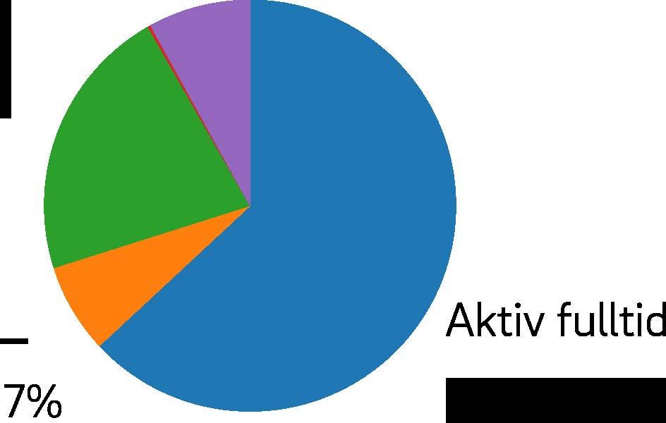 Klubbarna har registrerat totalt 3 223 olika egna medlemskategorier i Golfens IT-system (GIT).