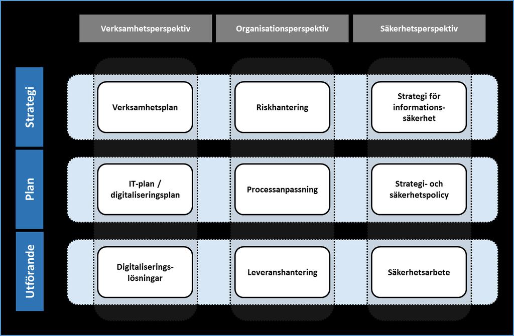 Slutligen innehåller undersökningen en rad frågor om upplevda händelser och följderna av dessa.