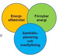 Strategiskt mål Utsläppen av koldioxid och användningen av energi i transportsektorn ska minska Nya mål 2011-2014 att årligen minska med minst 100 000 ton CO 2 och energianvändningen med minst