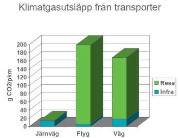 11 2012-01-20 Life cycle assessment of roads and pavements [Annelie Carlson, VTI] En slutsats