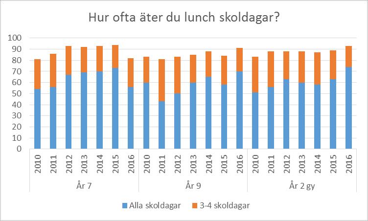 stycken 2015) som varit så deppiga att de har funderat på självmord under de senaste tolv månaderna.