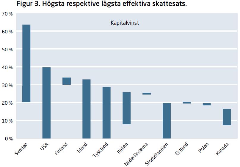 ägarbeskattning