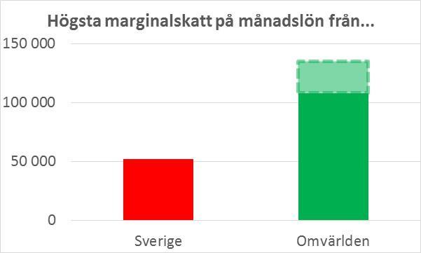 Luxemburg, Nederländerna, Norge, Schweiz, Spanien,