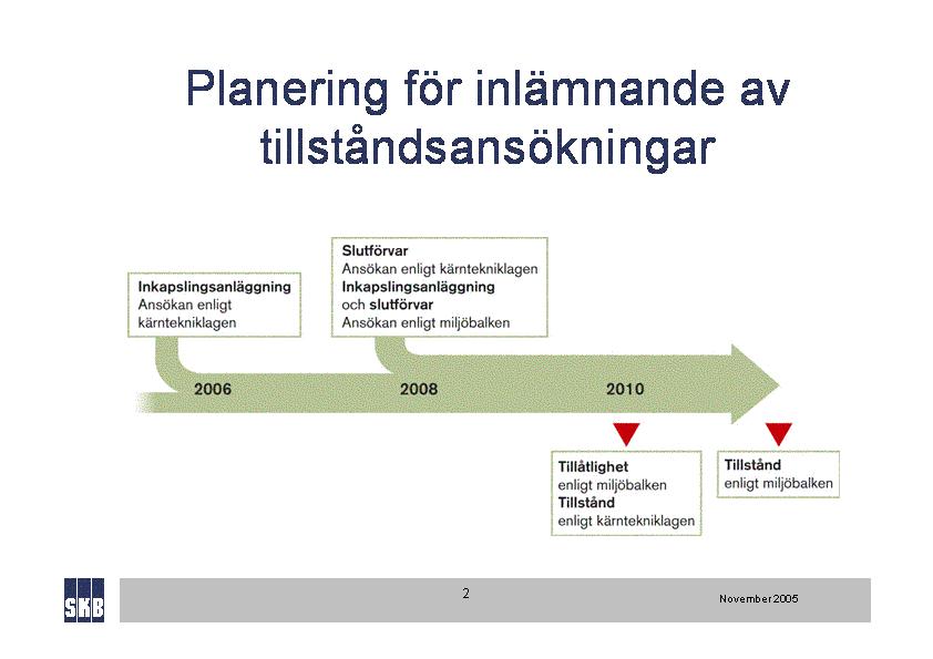 BILAGA B Inkapslingsanläggning och slutförvar i