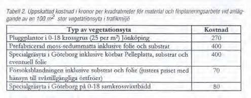 Kostnaden för pluggplantsalternativet kan nedbringas genom att minska antalet plantor per ytenhet.