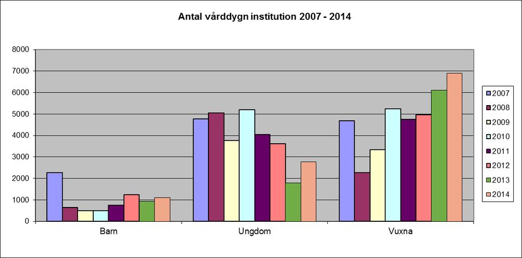 Individ- och familjeomsorgen har ett kommunövergripande uppdrag för det strategiska folkhälsoarbetet.