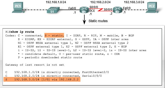 Routing-tabell: statisk routing administrativ distans Exempel på en statisk route som omfattar: Nätverksadressen och