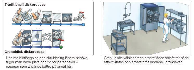 Integrerad GD Memo funktion som talar om när det är dags att byta diskvatten, byta granuler eller är dags för service. 5.