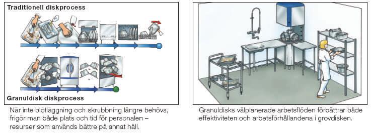 GD 700 är en genommatad modell som är utformad att ställas upp med in- och utmatningsbänkar. Bänksystemet medför att man skiljer på ren och smutsig sida, vilket underlättar hygienarbetet.