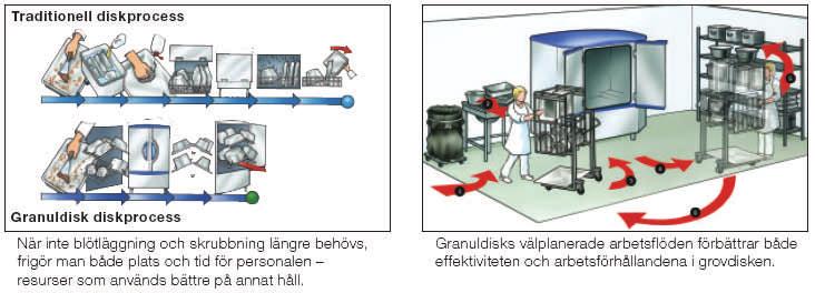 GD 900 LÖNSAMT FÖR SÅVÄL RESTAURANG SOM PRODUKTIONSKÖK. GD 900 modellerna fyller sin funktion redan från 500 måltider per dag och upp till 3-4.000 måltider per dag.