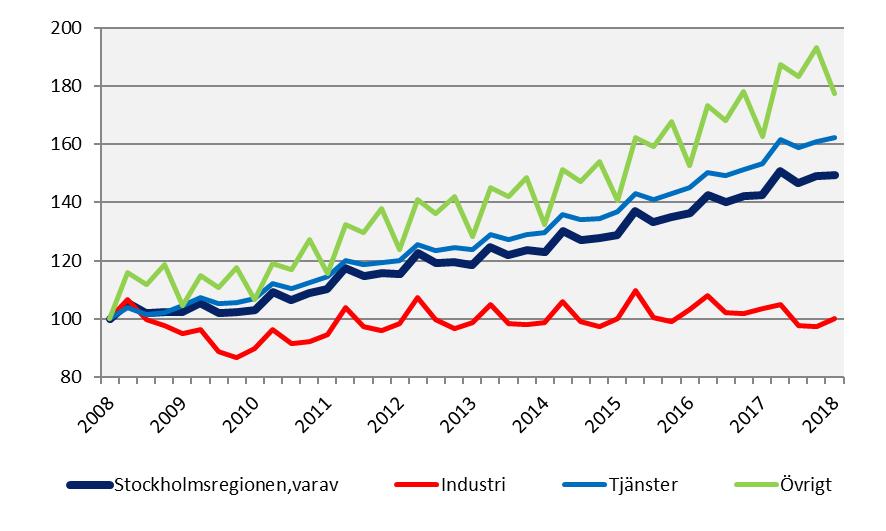 arbetsgivaravgifter och preliminär A-skatt, LAPS) *I övrigt ingår