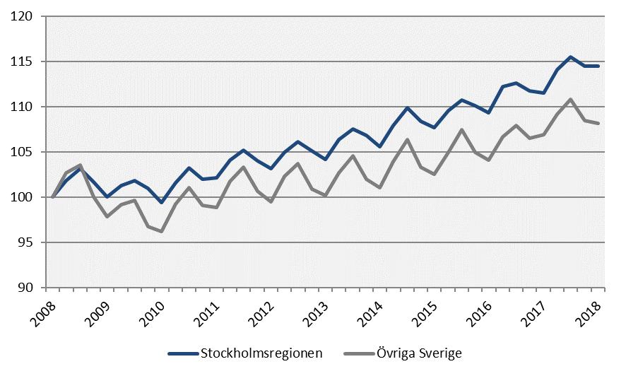 Statistiska centralbyrån