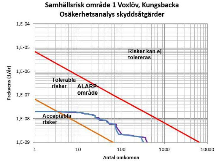 34 (40) viktigt då redan uppgifterna om transporterade mängder i nuläget är relativt osäkra.