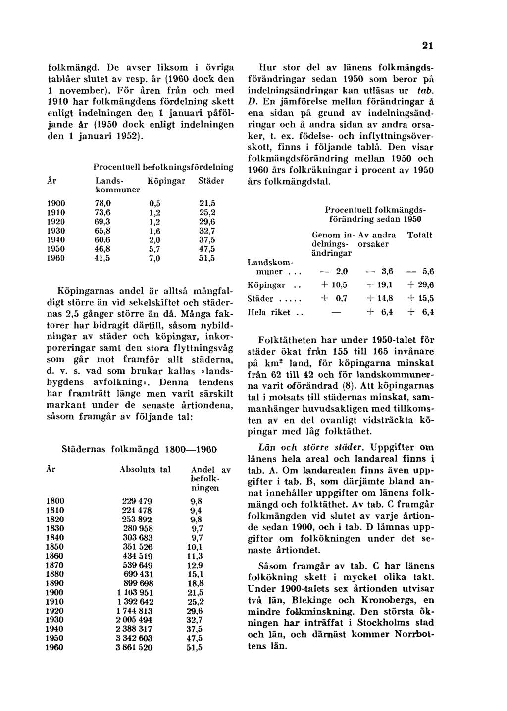 21 folkmängd. De avser liksom i övriga tablåer slutet av resp. år (1960 dock den 1 november).