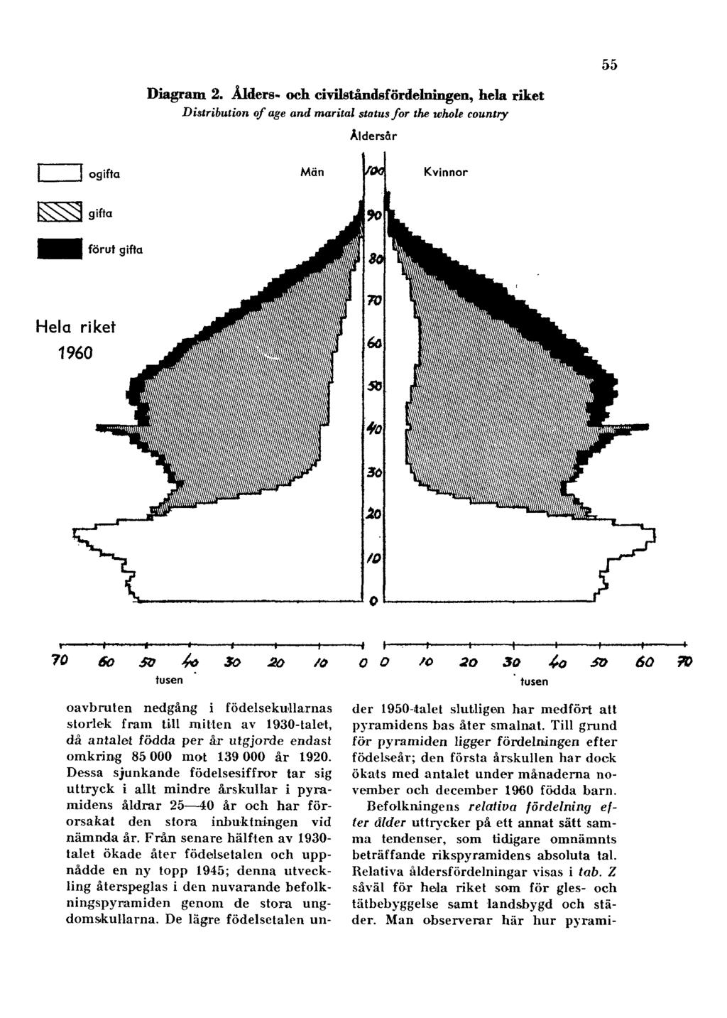 55 Diagram 2.