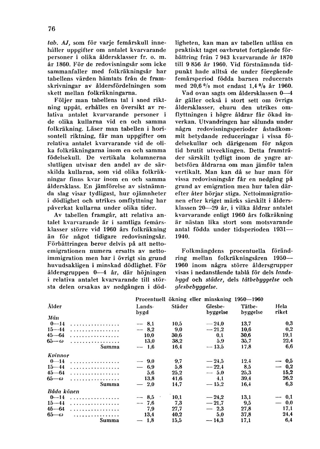 76 tab. A], som för varje femårskull innehåller uppgifter om antalet kvarvarande personer i olika åldersklasser fr. o. m. år 1860.