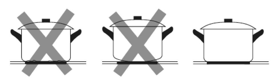 NO 3.2 Velge riktige kokekar Bruk kun kokekar med en bunn som egner seg til matlaging med induksjon. Se etter induksjonssymbolet på emballasjen eller undersiden av kokekaret.