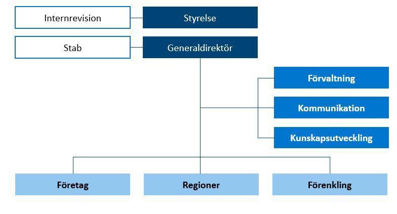 Tillväxtverkets