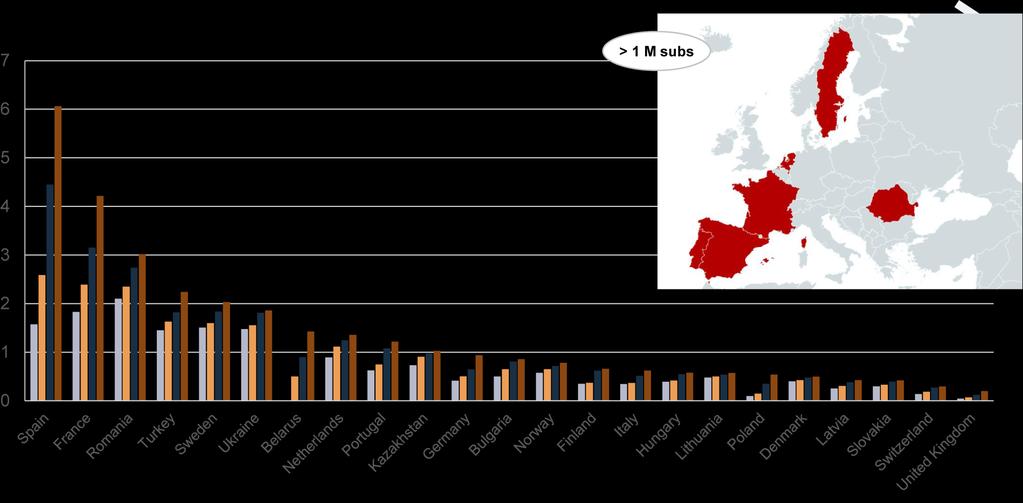 FTTH/B Take-up Countries with 200 K subs or more at Sept 2017 [Top Growth rates for 9 first