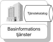 Förslag 203-02-28 IX Bilaga 3 Förslag på utformning av ett framtida förenklat och minskat uppgiftslämnande Inför fortsatta dialoger om det framtida arbetet har Bolagsverket utformat ett förslag på