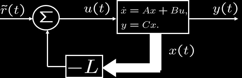 r(t) v y TSIU6 Föreläsning 2 40 / 56 5. Syntes, PID-regulator t u(t) = K P e(t) + K I e(τ) dτ }{{} t 0 Proportionell }{{} Integrerande + K D de(t) dt }{{} Deriverande e(t) = r(t) y(t) är reglerfelet.